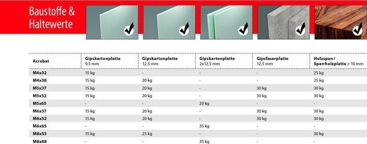 Actual product image Tox Metall-Hohlraumdübel-Sortiment Acrobat Set (60 pcs.)