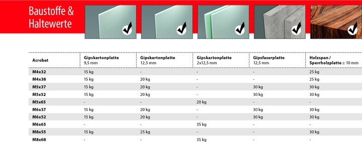 Immagine prodotto Tox Set per acrobati Metall-Hohlraumdübel-Sortiment Acrobat Set (60 pz.)