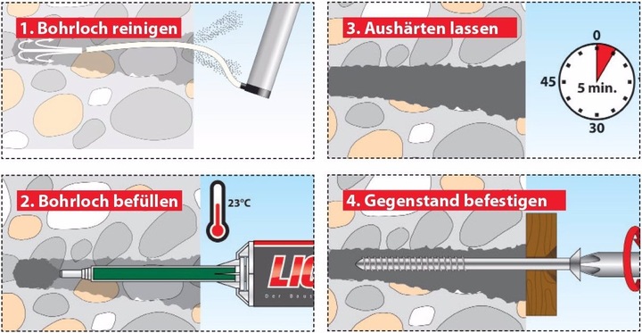 Actual product image Tox 2K- Reparaturkleber Liquix SOS