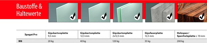 Actual product image Tox Kippdübel Spagat Pro (10 pcs.)