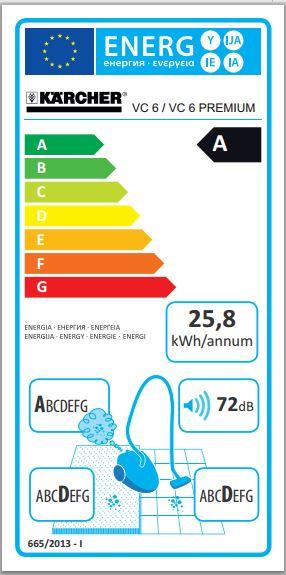 Energie-Label Kärcher VC6 Premium