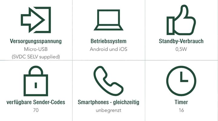 Actual product image intertechno MasterGate Smarthome Headquarters