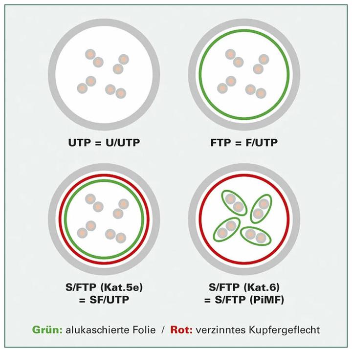 Actual product image Secomp ROLINE Patch Cable UTP, RJ45-RJ45 (U/UTP, UTP, CAT5e, 2 m)