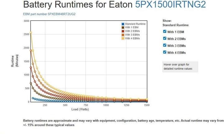 Produktbild Eaton 5PX 1500i RT2U Netpack G2 (1500 W)