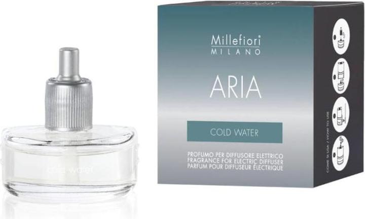 Actual product image Millefiori Cold Water (20 ml)