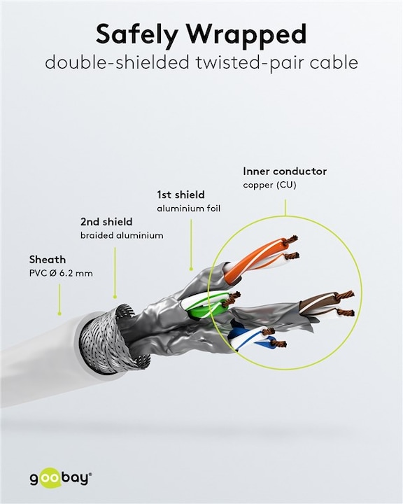 Productafbeelding Goobay Netwerkkabel (S/FTP, CAT7, 5 m)