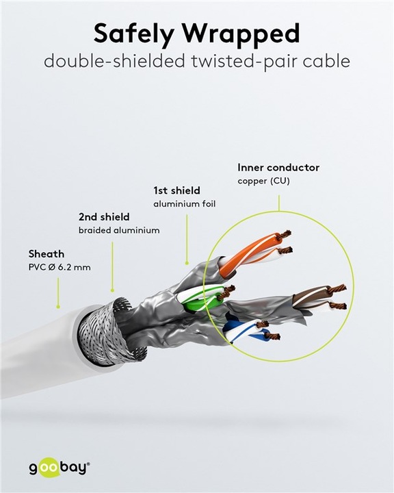Image du produit Goobay Câble de réseau (S/FTP, CAT7, 5 m)