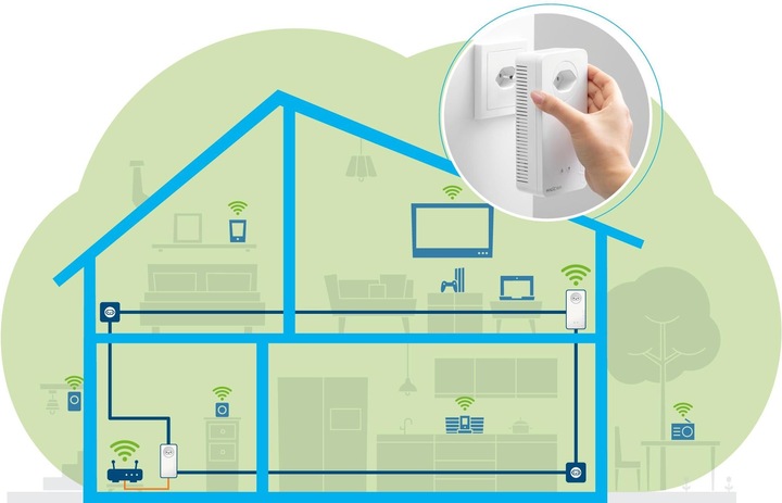 Produktbild Devolo Magic 2 WiFi next Starter Kit (2400 Mbit/s)