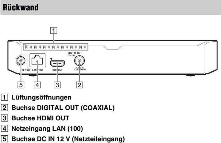 Actual product image Sony Bdp-S6700 (Bluray Player)