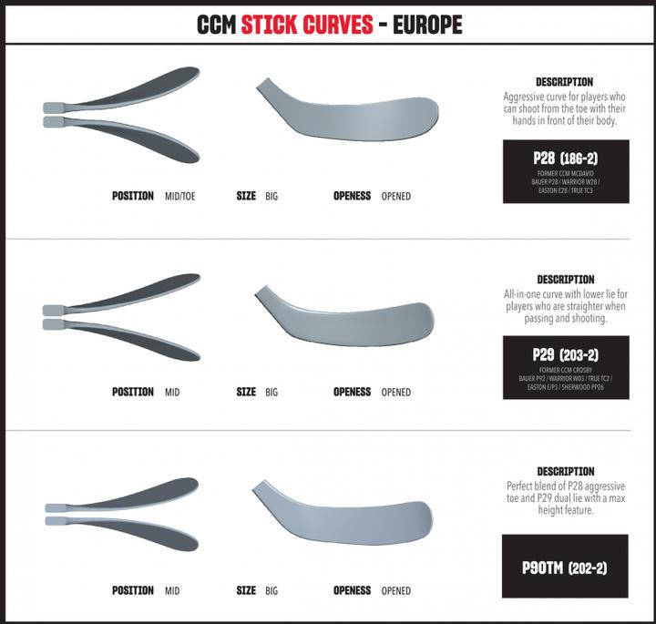 Image du produit CCM HSAS5P SR TAC Raquette Composite 75 Grip 90TM R (4020124) (Droite)