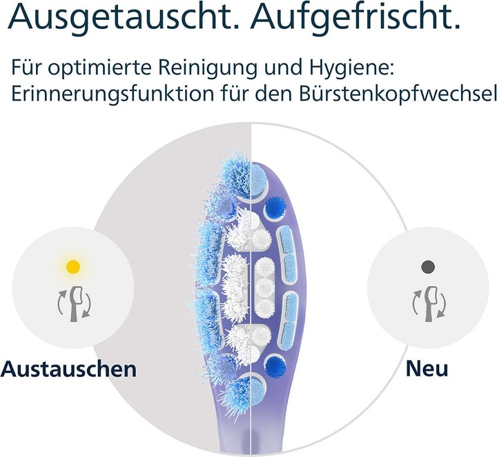 Actual product image Philips Sonicare G3 Premium Gum Care (2 x)