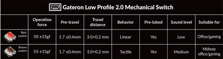 Actual product image Keychron K13 Max (Swiss, Cable, Wireless)