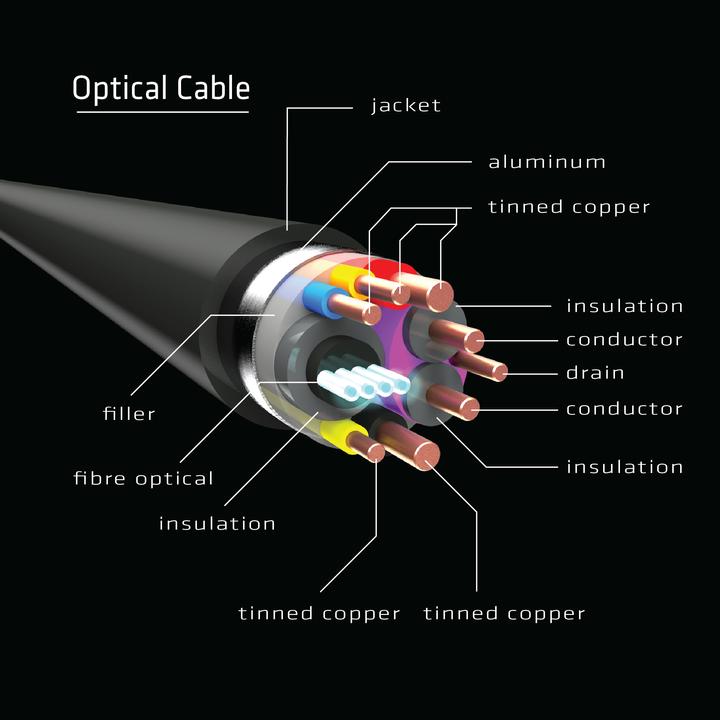 Immagine prodotto Club 3D HDMI (Typ A) — HDMI (Typ A) (30 m, HDMI, 2.0b)