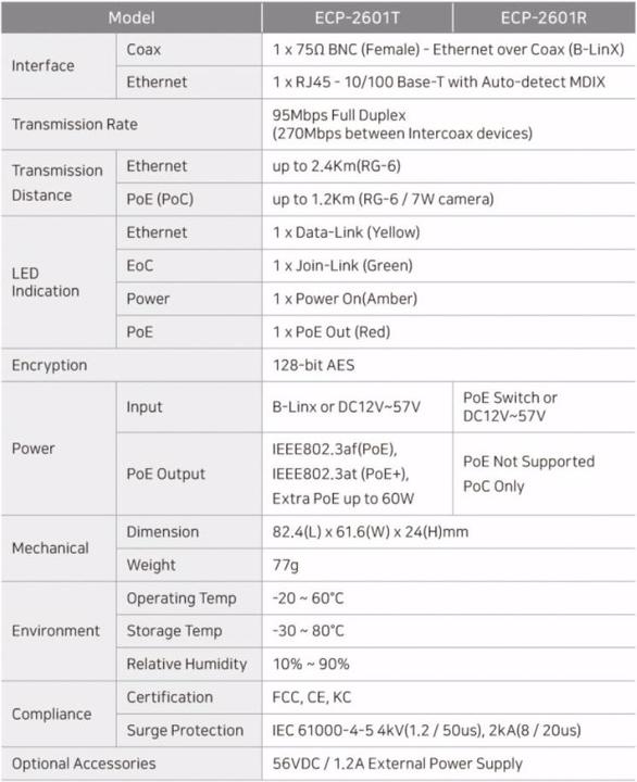 Actual product image InterCoax Ethernet Extender ECP-2601-PKG