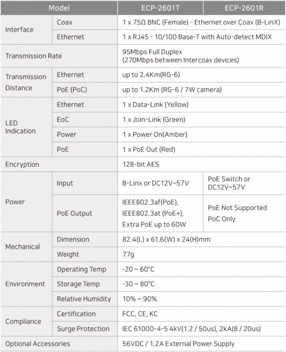 Actual product image InterCoax Ethernet Extender ECP-2601-PKG