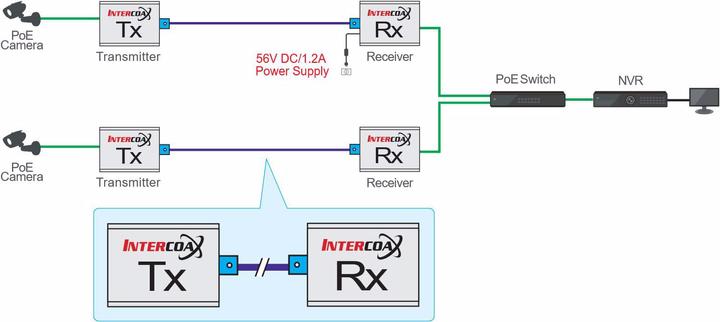 Actual product image InterCoax Ethernet Extender ECP-2601-PKG