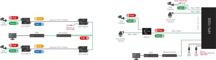 Actual product image InterCoax Ethernet Extender ECP-2601-PKG