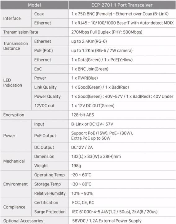 Actual product image InterCoax Ethernet Extender ECP-2701-PKG