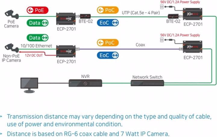 Actual product image InterCoax Ethernet Extender ECP-2701-PKG