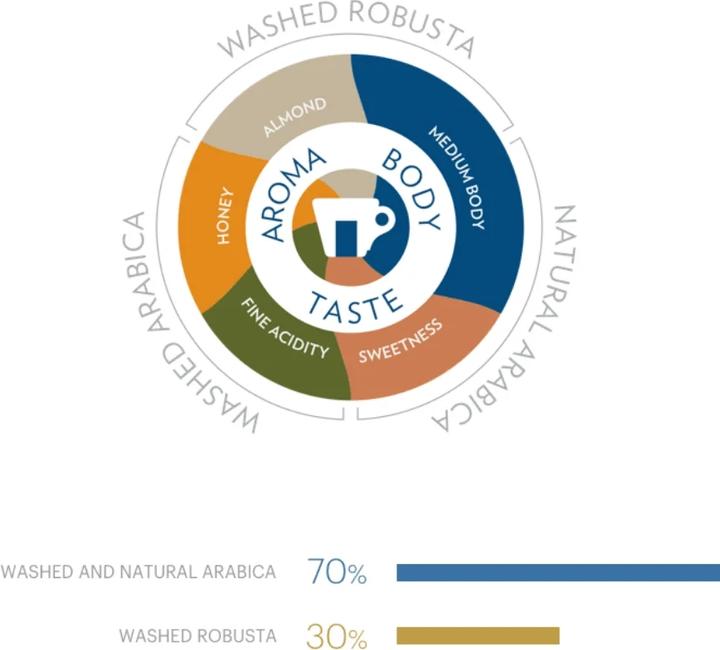 Actual product image Lavazza Gold Selection (1000 g, Medium roast)