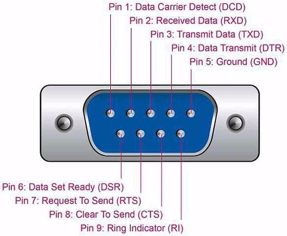 Actual product image Delock Serial adapter 64073 USB-A - RS-232 (2 m)