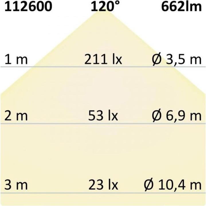 Produktbild Isoled Einbauleuchten (662 lm)