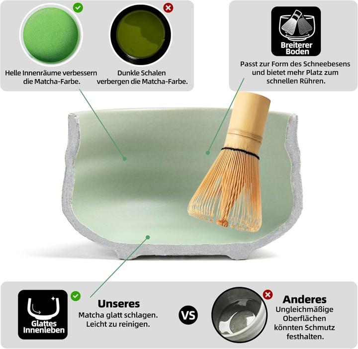Produktbild Teanagoo 7-teiliges Matcha Tee-Set mit Besen und Zubehör
