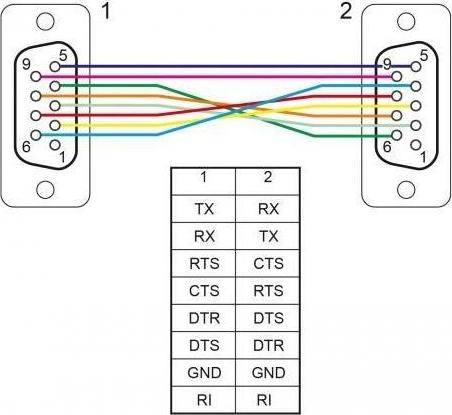 Produktbild Delock Seriell Kabel RS-232 D-Sub 9 Buchse zu Buchse Nullmodem mit schmalem Steckergehäuse (5 m)