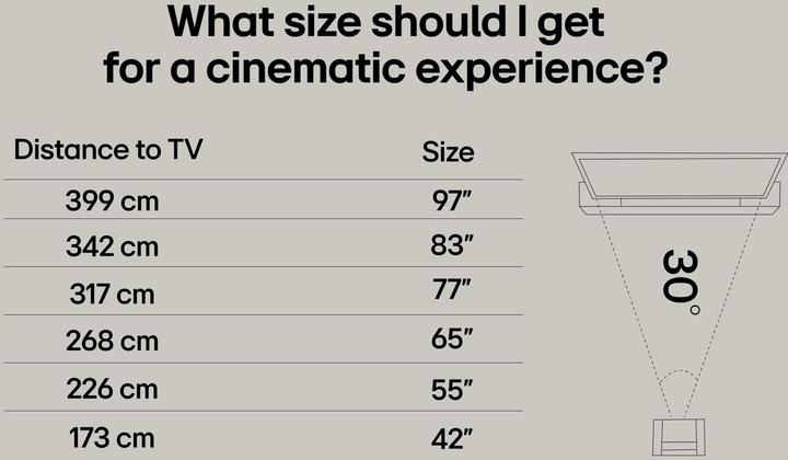 Nährwerte und Zutaten LG 50UA73006LA (50", LED, UHD, 2025)