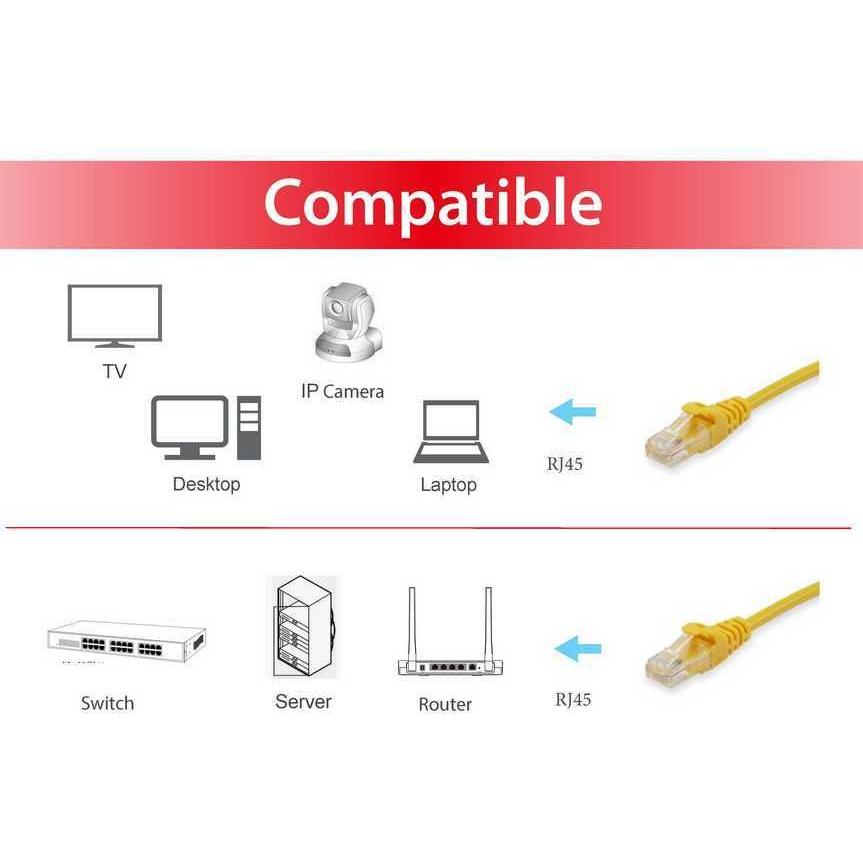 Thumbnail - equip Patchkabel Cat6A U/UTP 2xRJ45 5.00m gelb LSZH (U/UTP, CAT6a, 5 m), Netzwerkkabel