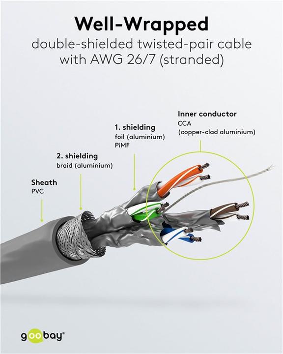 Actual product image Goobay Network cable (S/FTP, CAT6, 100 m)