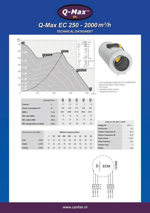 Produktbild CanFan Q-Max EC 250