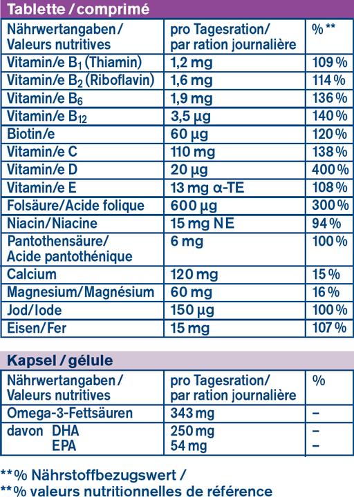 Nährwerte und Zutaten Tetesept Femi Baby Tabletten+Kapseln (30 Stück, Tabletten, Kapseln, 87 g)