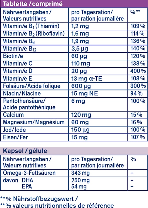 Nährwerte und Zutaten Tetesept Femi Baby Tabletten+Kapseln (30 Stück, Tabletten, 87 g)