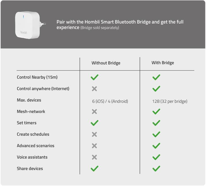 Actual product image Hombli Outdoor Smart Pathway Light (300 lm, IP65)