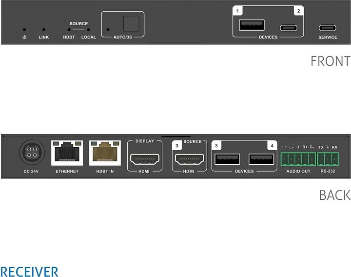 Produktbild Purelink PureTools Switcher PT-PSW-21KVM-40G 2x1, HDMI/USB-C, HDBT, HDMI, 5K