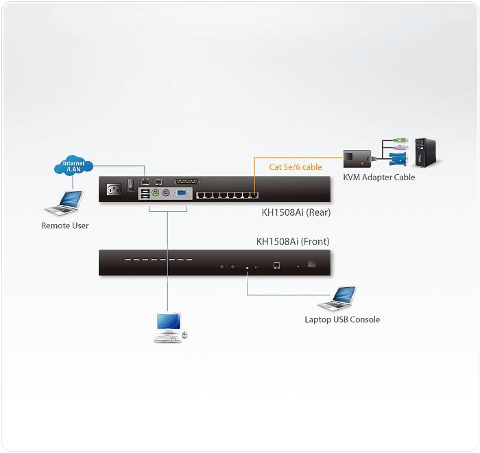 Produktbild Aten KH1508AI: 8 Port Cat- IP KVM-Switch