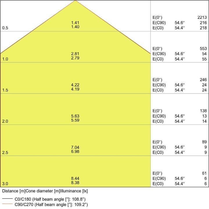 Produktbild Ledvance LED Downlight Einbauleuchte flach Downlight Slim square 210 18W/3000K WT 18W 3000K 1530lm 30000h... (1530 lm)