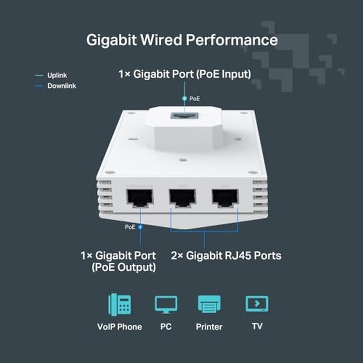Actual product image TP-Link Festa F65-Wall Access Point AX3000 WiFi 6, free cloud management, 802.3af/at PoE, 4× G (2402 Mbit/s)