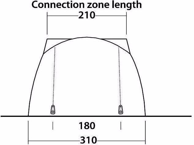 Actual product image Easy Camp shamrock (Awning, 7.60 kg)