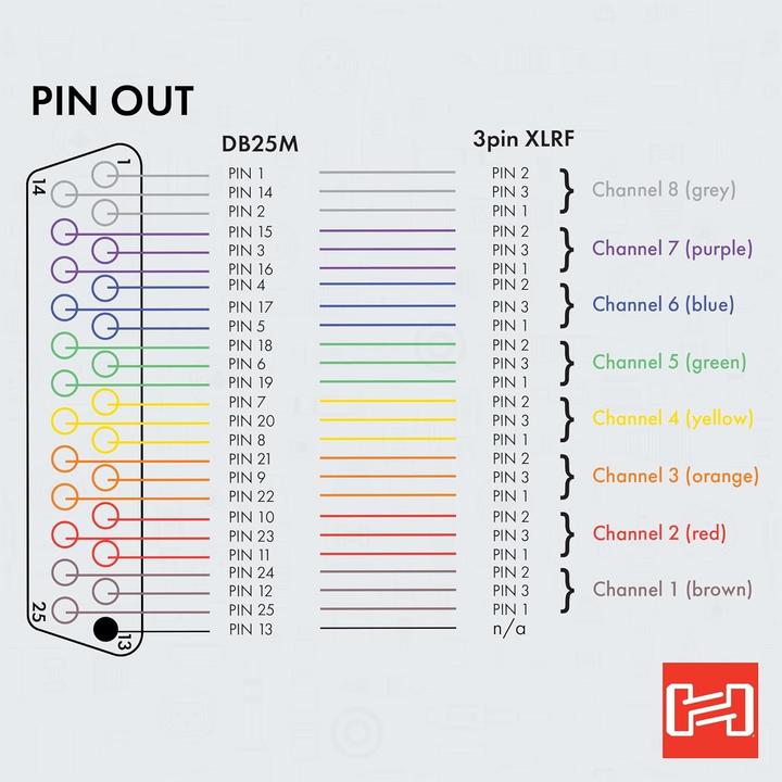 Nutritional values and ingredients Hosa DTF-805 Multicore Cable 8-way DB25 XLR-F 5m (5 m, Multicore cable, XLR Cables)