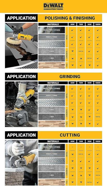 Image du produit DeWalt DCG405N-XJ (125 mm)