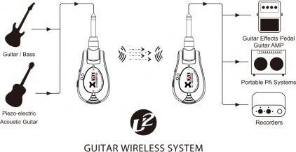 Actual product image Xvive U2 Red draadloos gitaarsysteem