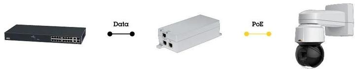 Productafbeelding Axis T8154 60W SFP MIDSPAN (802.3bt (PoE++), 60 W)