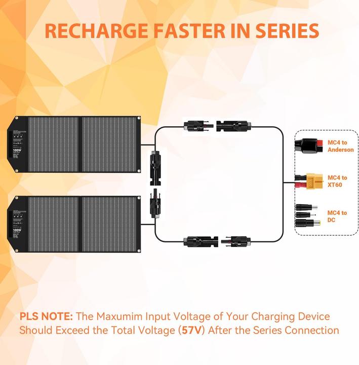 Produktbild Mesuvida Faltbares Solarladegerät mit 5 Anschlüssen (100 W)