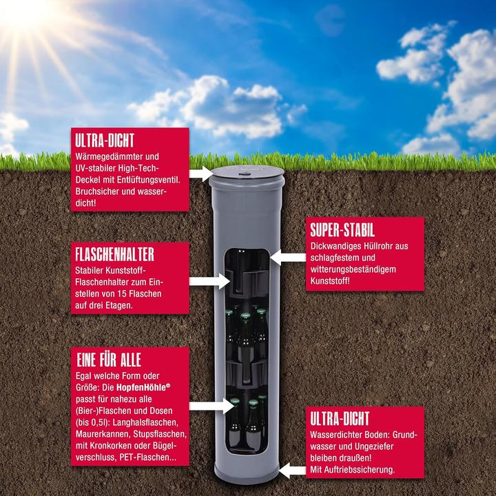 Produktbild HopfenHöhle Manuell