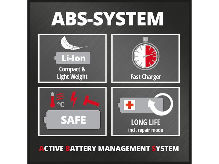Actual product image Einhell GE-CC 18 Li Kit