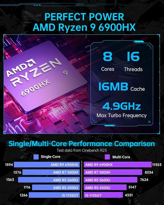 Actual product image AceMagic Mini PC mit Ryzen 9 6900HX und Radeon 680M (AMD Ryzen 9 6900HX, 32.77 GB, 1000000 GB, Radeon 680M)