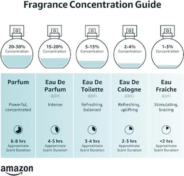 Actual product image Emper Le Chameau Espada Intense For Men Eau De Toilette (Eau de toilette)