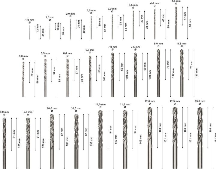 Produktbild Bosch Professional Zubehör PRO Metal HSS-G Spiralbohrer-Set, 25-tlg. (1 mm, 1.5 mm, 2 mm, 2.5 mm, 3 mm, 3.5 mm, 4 mm, 4.5 mm, 5 mm, 5.5 mm, 6 mm, 6.5 mm, 7 mm, 7.5 mm, 8 mm, 8.5 mm, 9 mm, 9.5 mm, 10 mm, 10.5 mm, 11 mm, 11.5 mm, 12 mm, 12.5 mm, 13 mm)